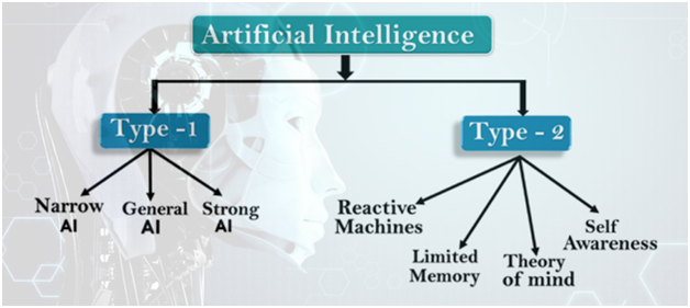 Artificial Intelligence 