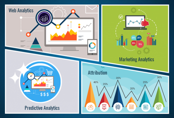 Basics Concepts Of Adobe Analytics | Adobe Analytics tutorial