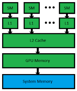 Cuda Architecture