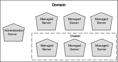 oracle weblogic admin image