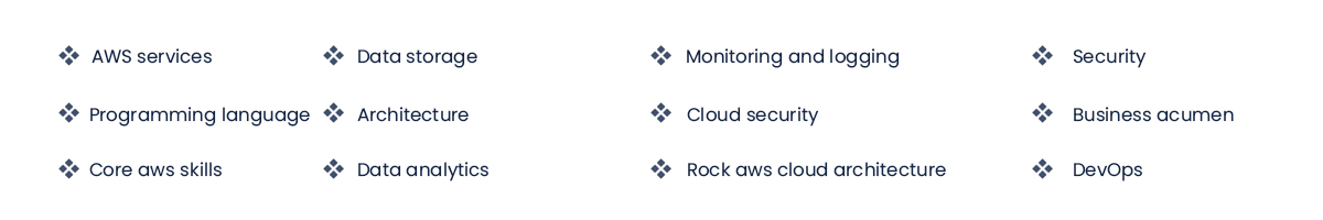 AWS Cloud Architect Training Course skills covered