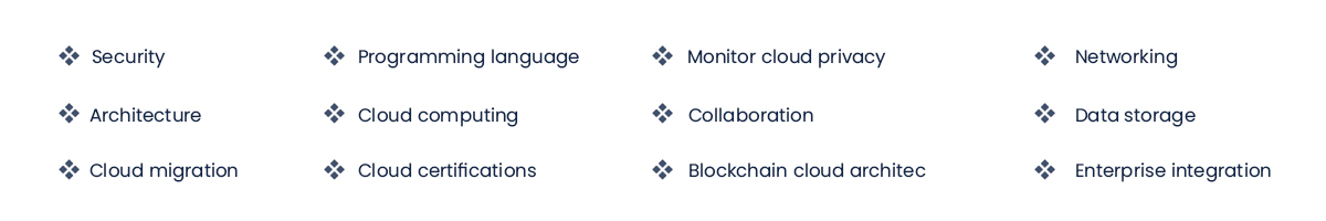 Cloud Architect Masters Program skills covered