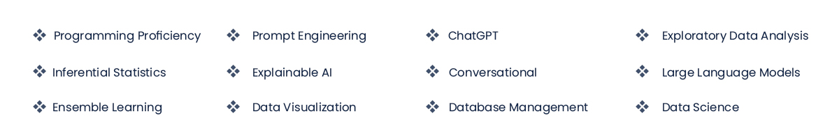 Data Science Masters Program skills covered